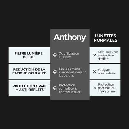 ANTHONY – Lunettes Anti-Lumière Bleue